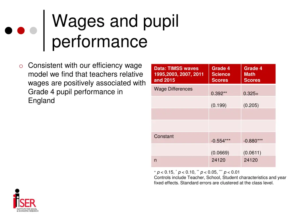 wages and pupil performance 1