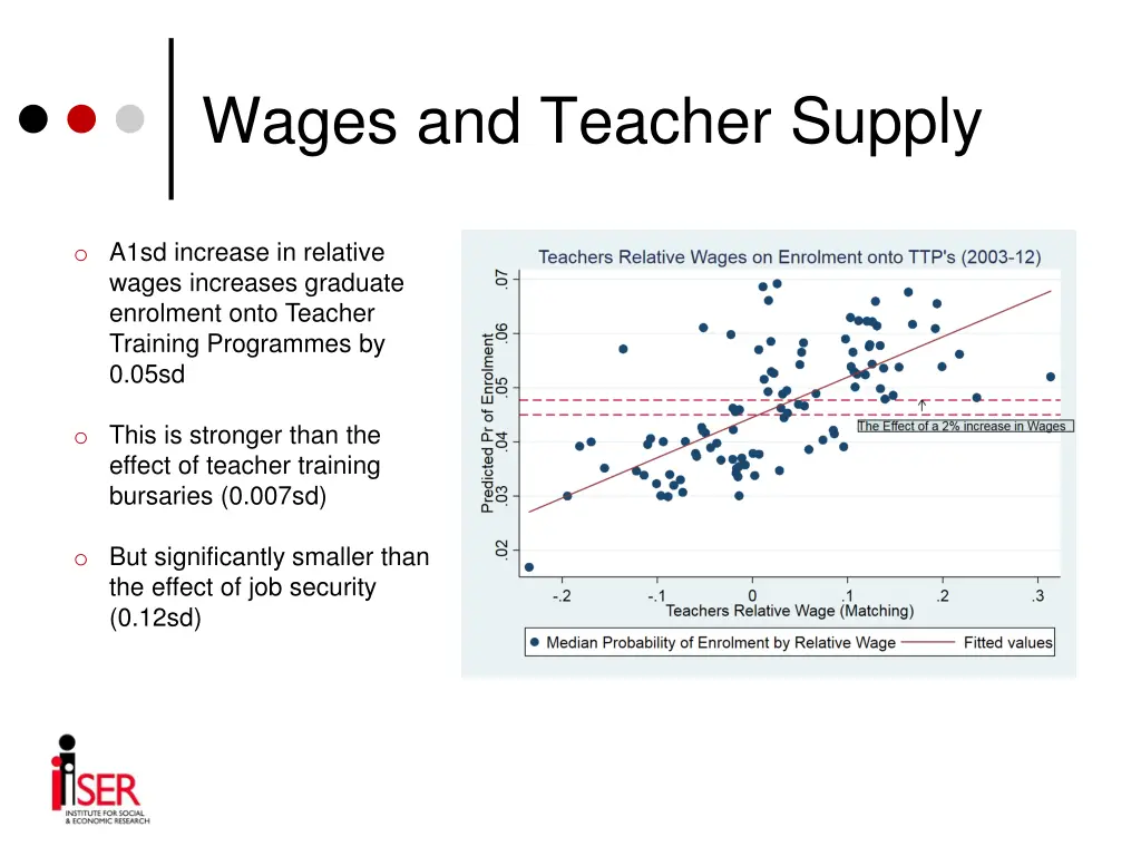 wages and teacher supply 2