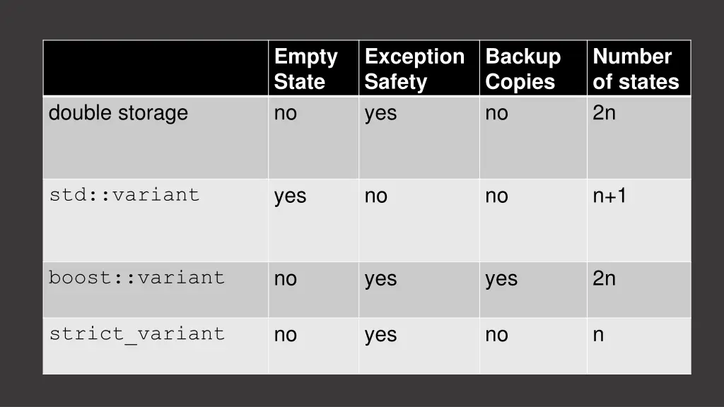 empty state no