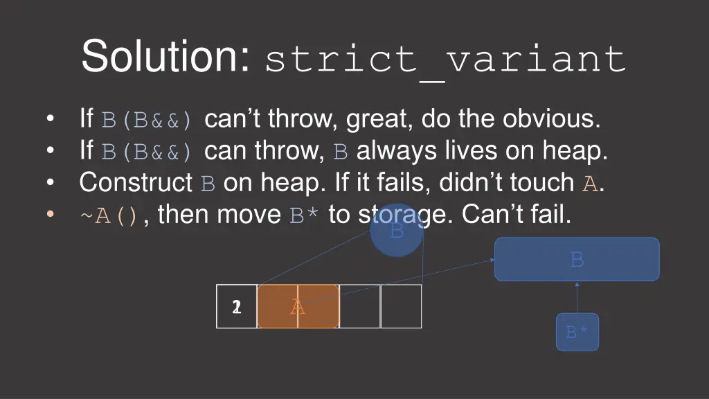 solution strict variant