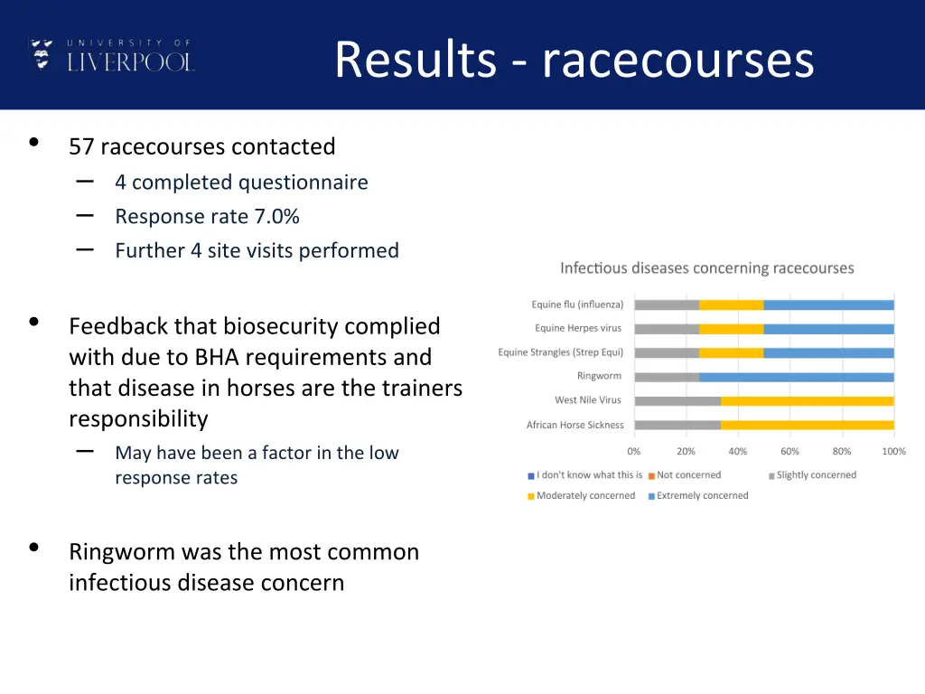 results racecourses