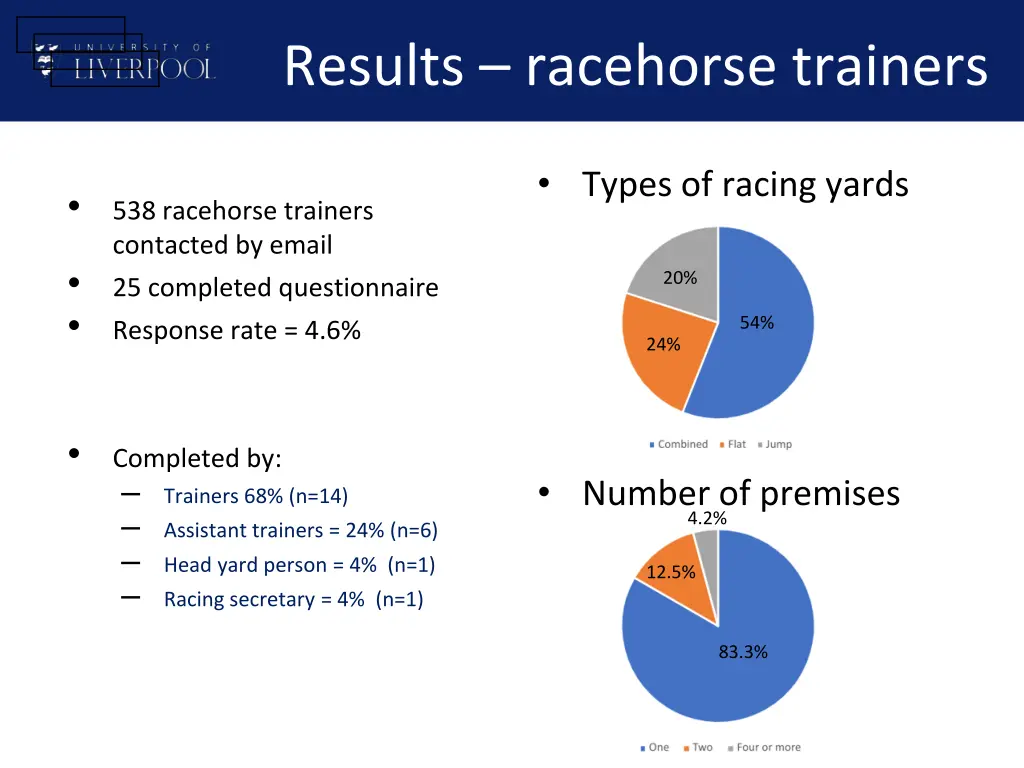 results racehorse trainers