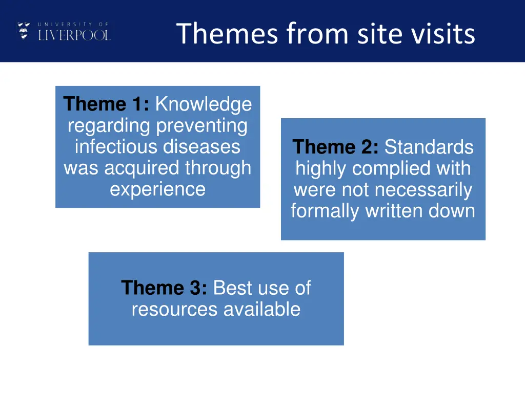 themes from site visits