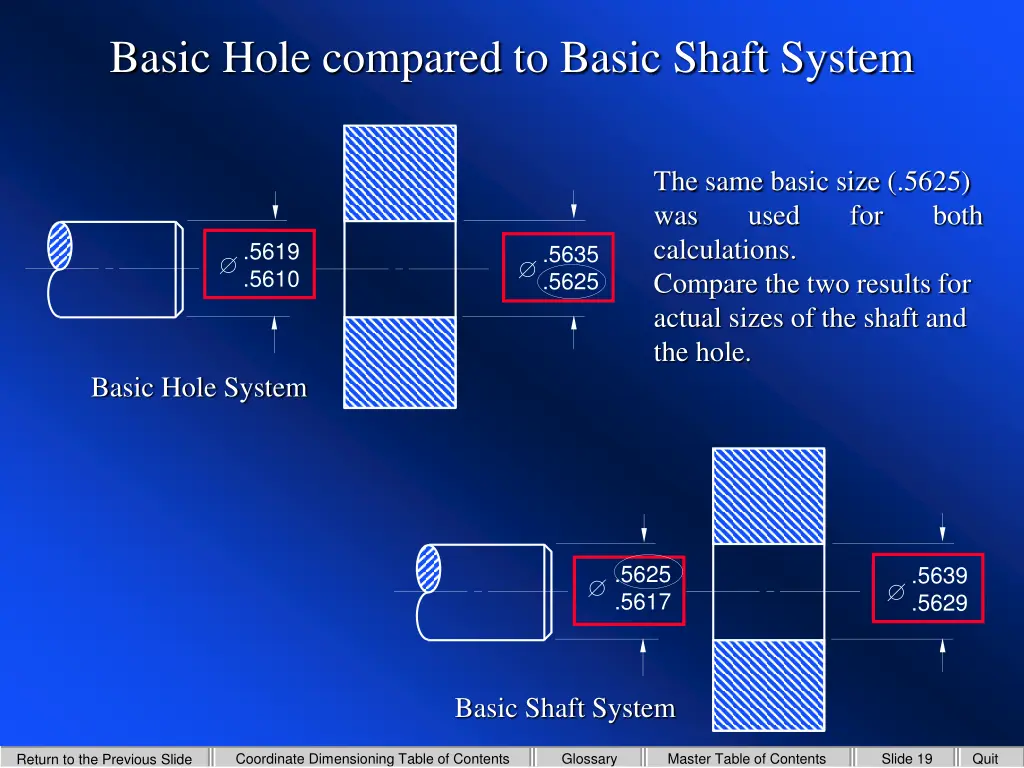 basic hole compared to basic shaft system