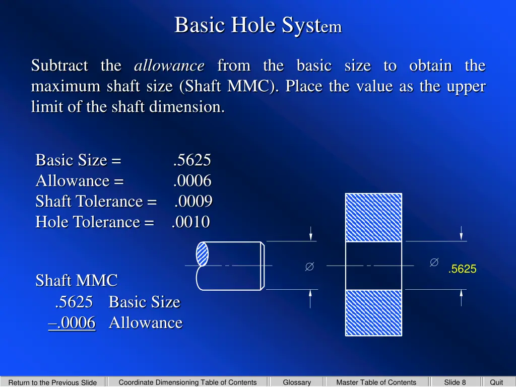 basic hole syst em 1