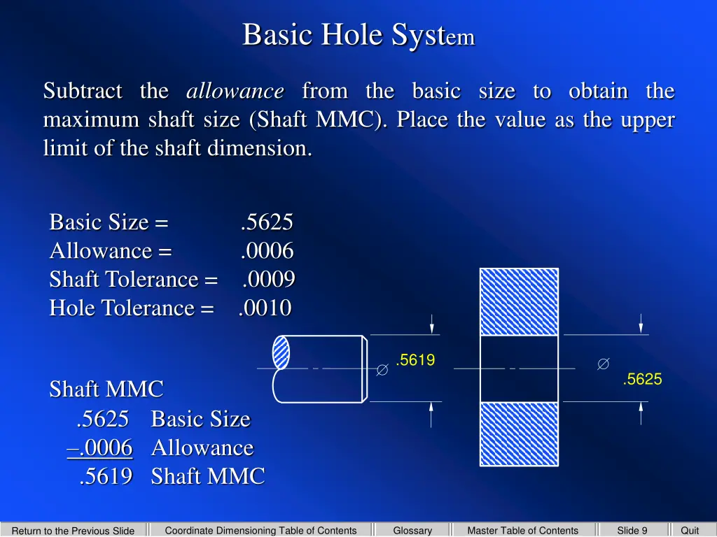 basic hole syst em 2