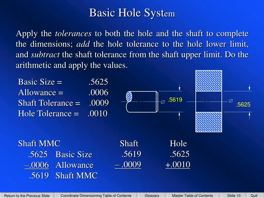 basic hole syst em 3