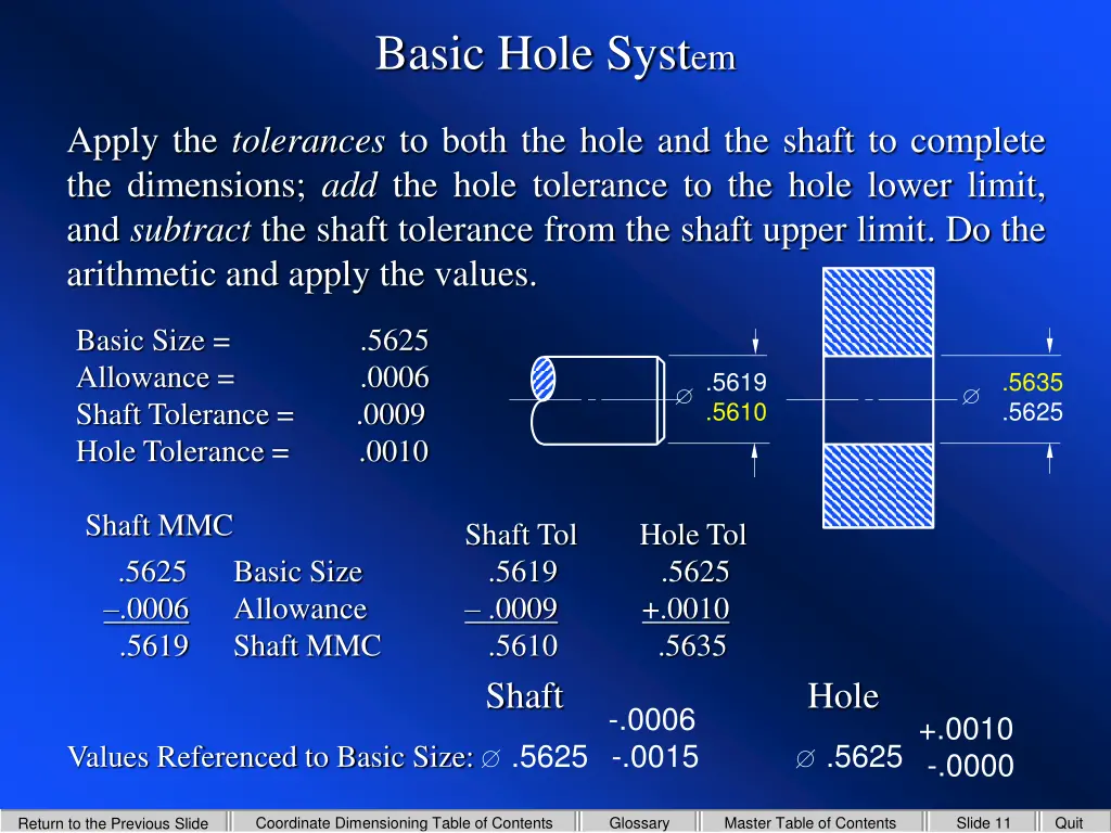 basic hole syst em 4