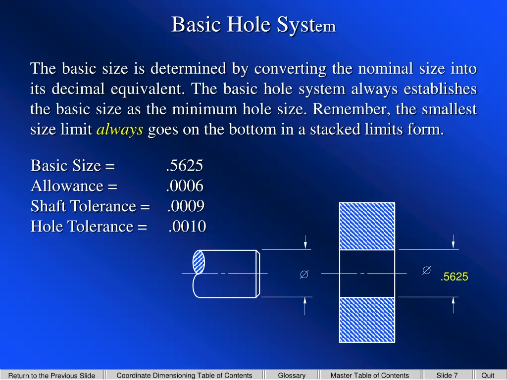 basic hole syst em