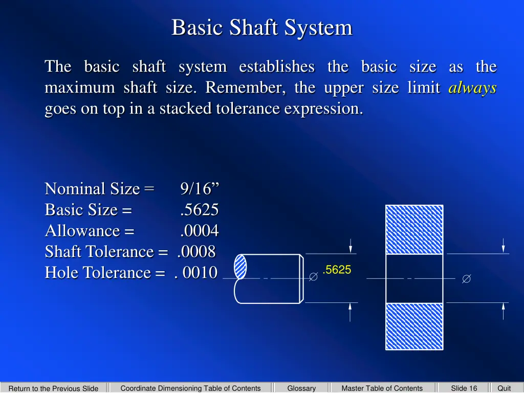 basic shaft system 2