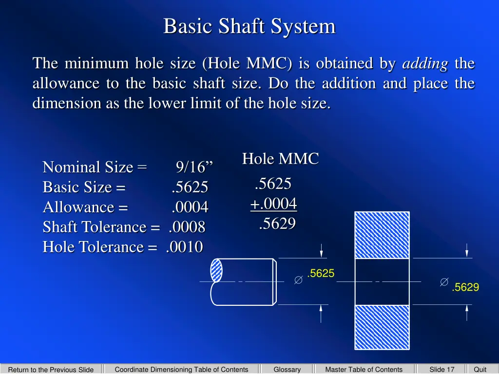 basic shaft system 3