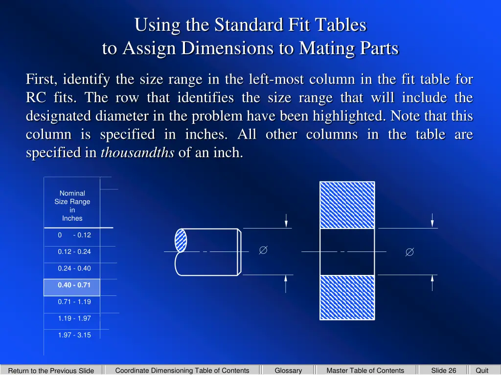 using the standard fit tables to assign 1