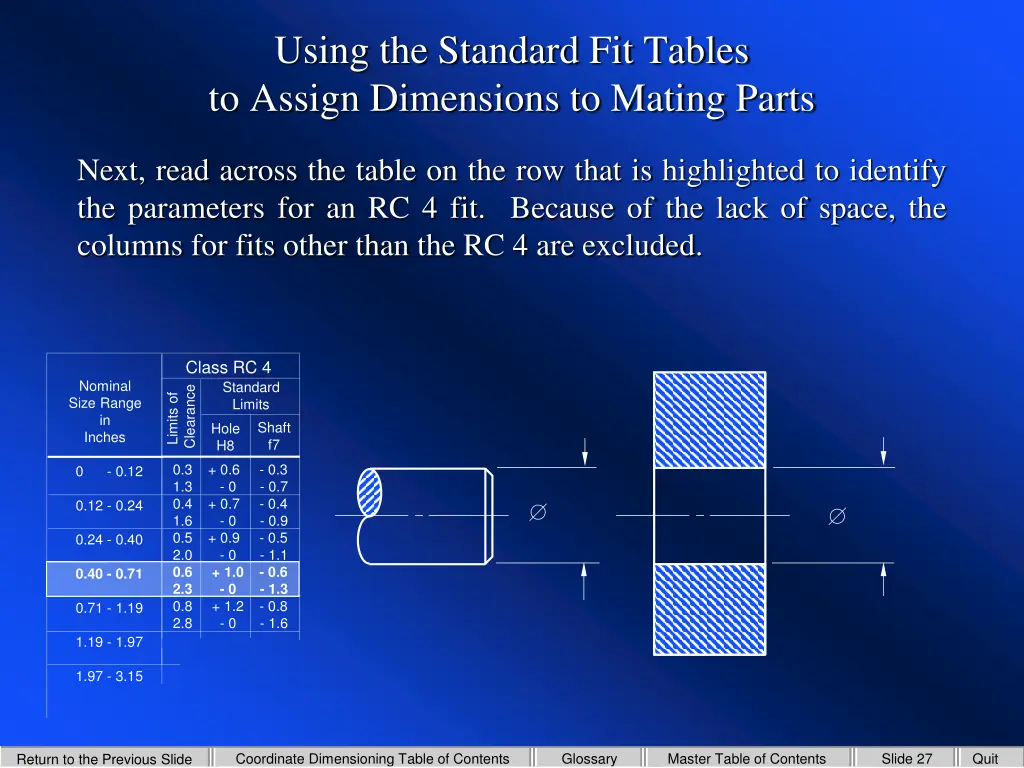 using the standard fit tables to assign 2