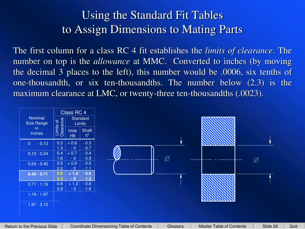 using the standard fit tables to assign 3