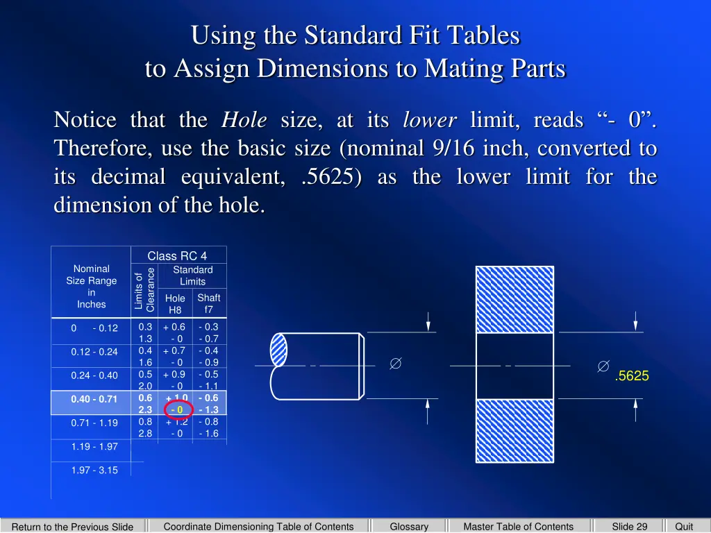 using the standard fit tables to assign 4