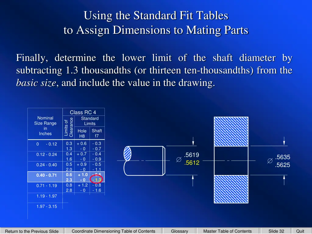 using the standard fit tables to assign 7