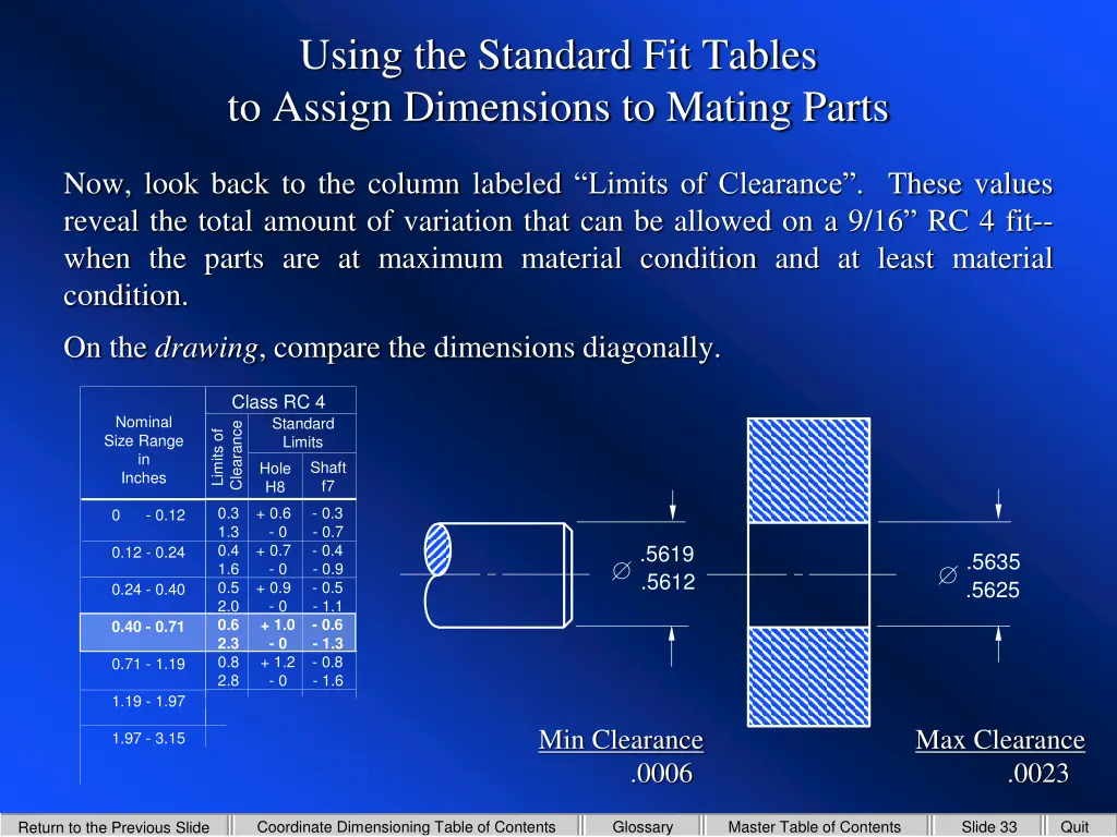 using the standard fit tables to assign 8