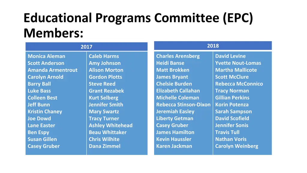 educational programs committee epc members