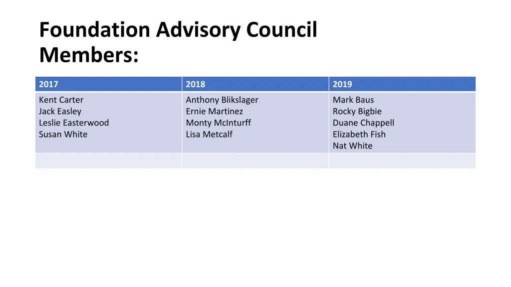 foundation advisory council members