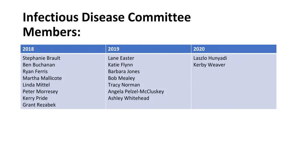 infectious disease committee members