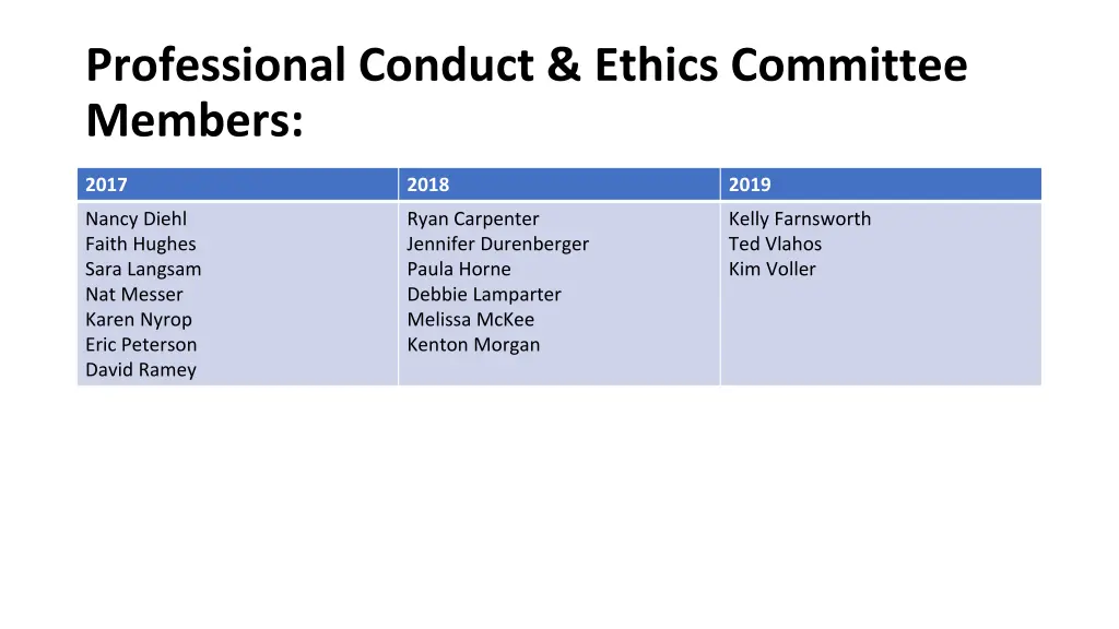 professional conduct ethics committee members