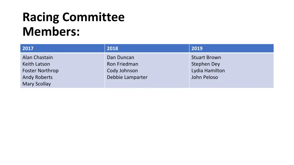 racing committee members