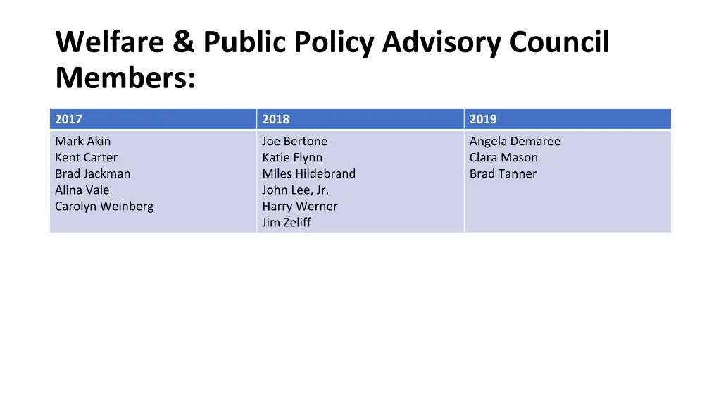 welfare public policy advisory council members