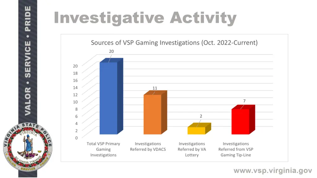 investigative activity 1