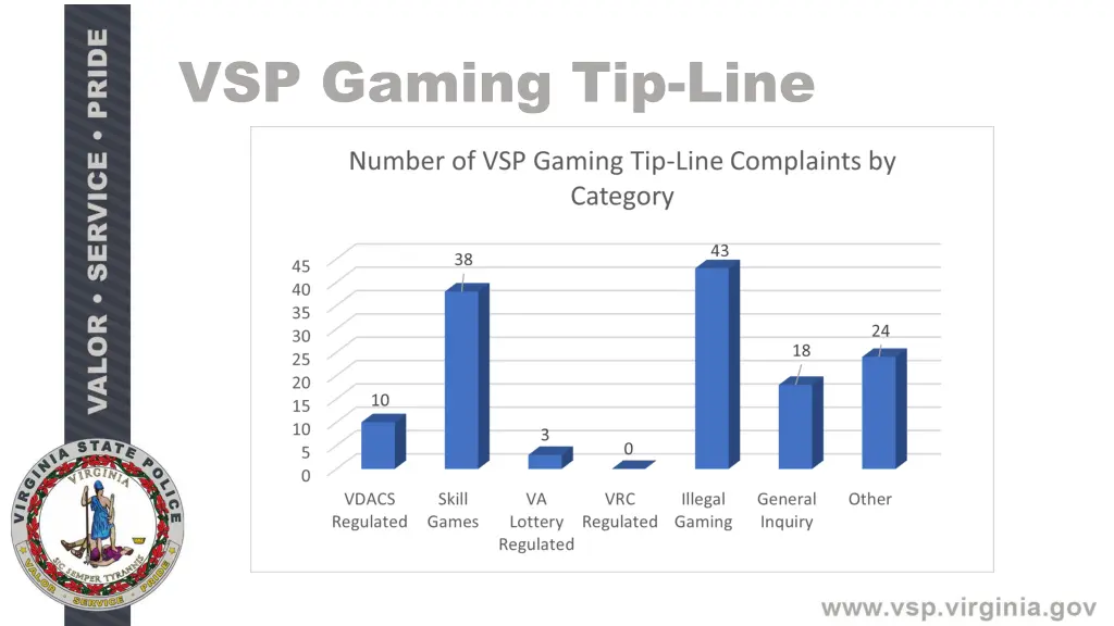 vsp gaming tip line 1