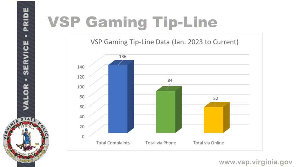 vsp gaming tip line