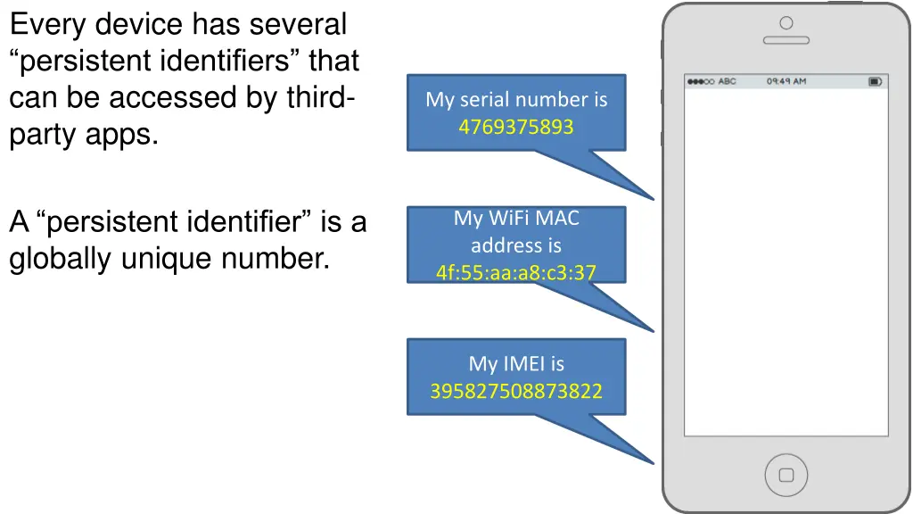 every device has several persistent identifiers