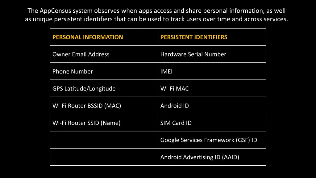 the appcensus system observes when apps access