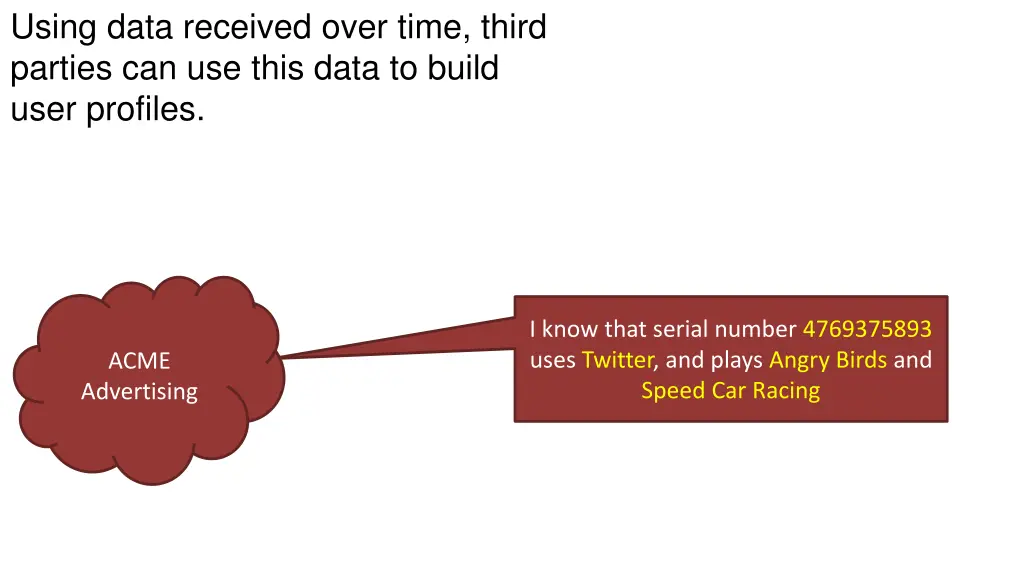 using data received over time third parties 1