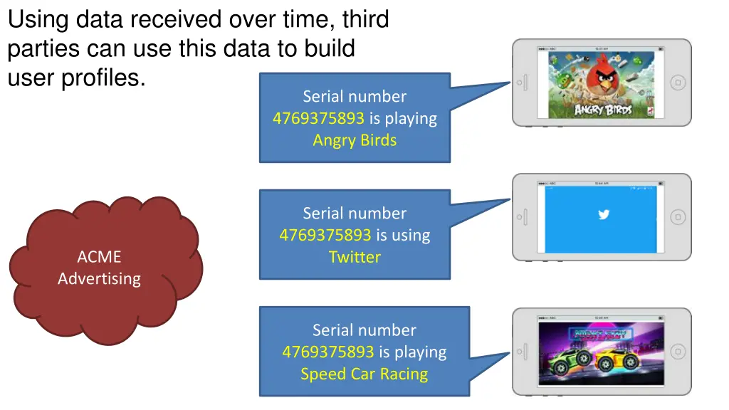 using data received over time third parties