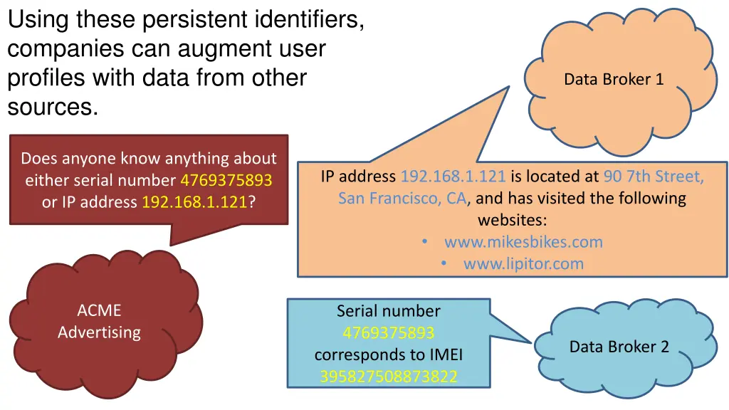 using these persistent identifiers companies