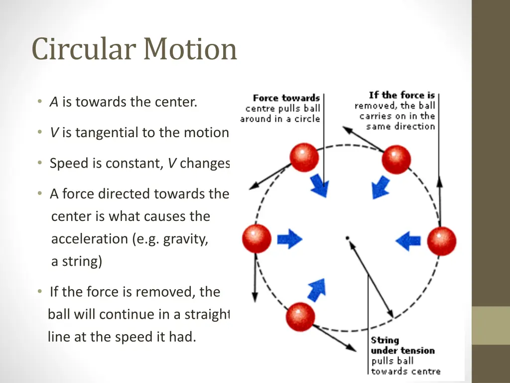 circular motion