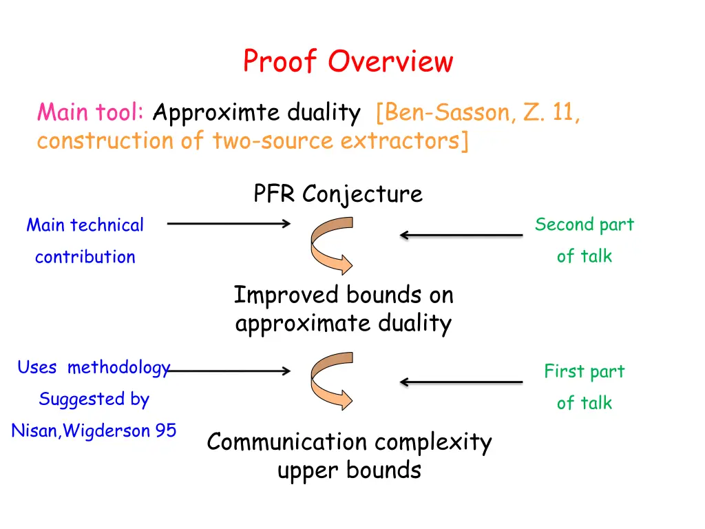 proof overview