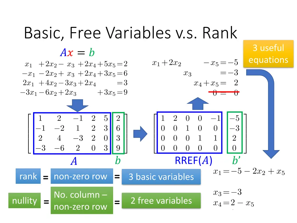 basic free variables v s rank