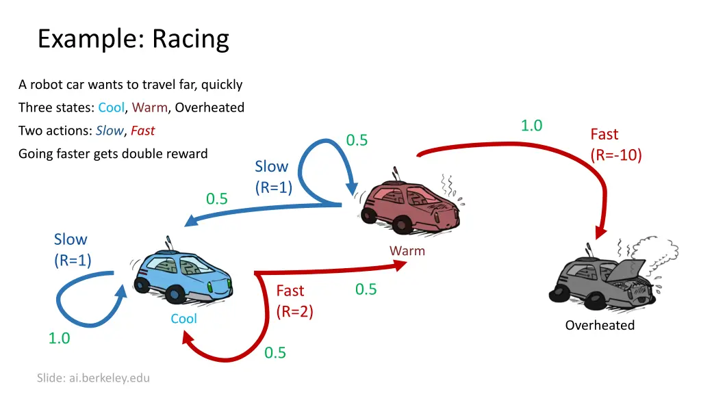 example racing 1