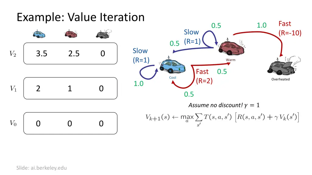 example value iteration