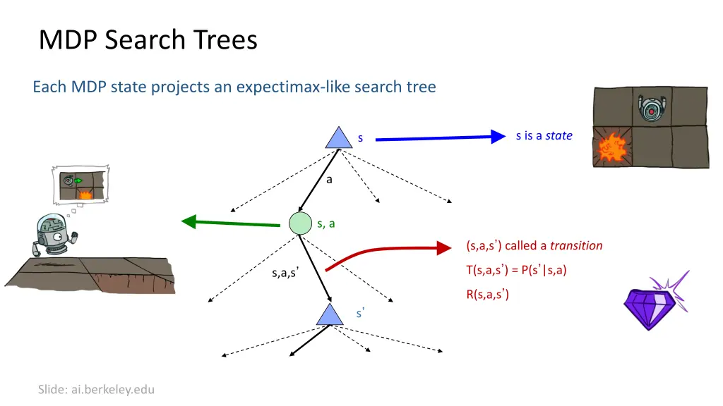 mdp search trees