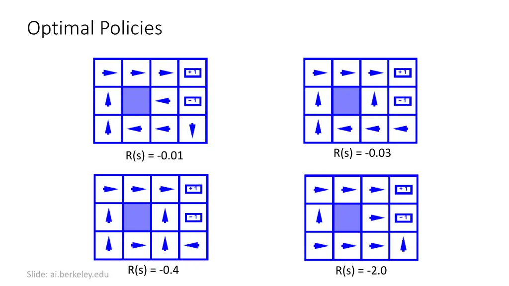 optimal policies