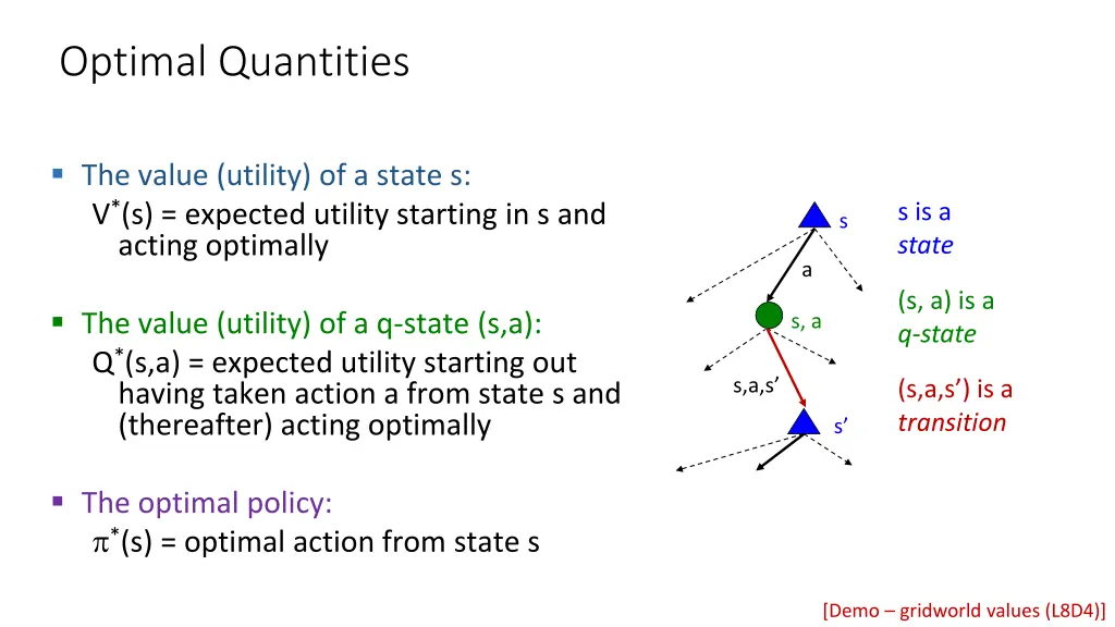 optimal quantities