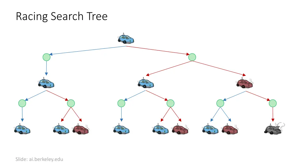 racing search tree