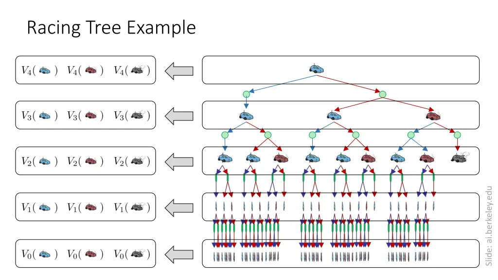 racing tree example