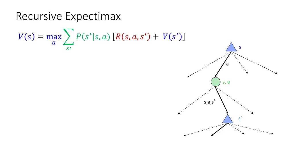 recursive expectimax 1