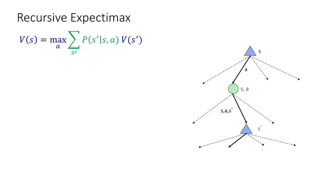 recursive expectimax