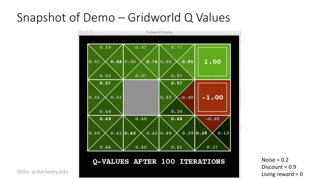 snapshot of demo gridworld q values