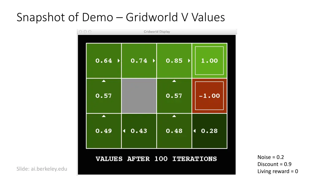 snapshot of demo gridworld v values