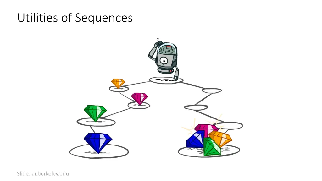 utilities of sequences